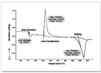 POLYMER-TEST-SETLINE-DSC-Determination of Crystallinity of PET by DSC