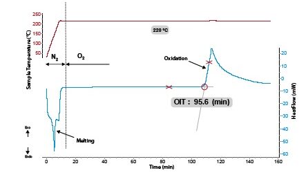 POLYMER-TEST-SETLINE-DSC-Oxidation-Induction-Time-OIT-of-polyethylene-by-DSC