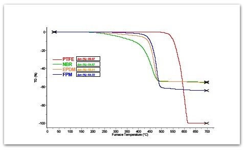 POLYMER-TEST-SETLINE-TGA-Thermal stability of O-ring materials by TGA