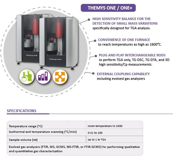 POLYMER-TEST-THEMYS-ONE