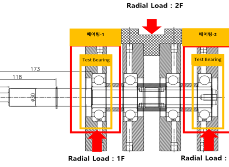 RADIAL & AXIAL 방향 복합하중 베어링 시험기에서 RADIAL 시험기의 하중 적용시 베어링 두개에 하중이 1/2로 나누어 적용되는 것을 이해하기 쉽게 설명한 이미지 입니다.