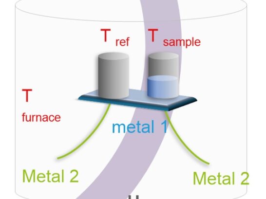 열유속형 DSC의 개념-이미지