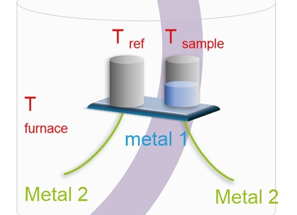 열유속형 DSC의 개념-이미지