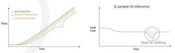 열유속 HEAT FLOW 그패프