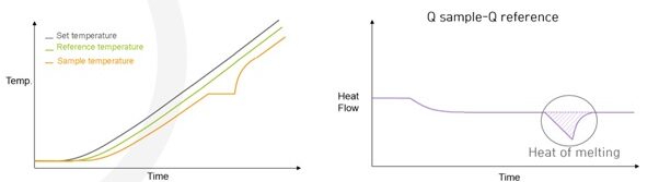 열유속 HEAT FLOW 그패프