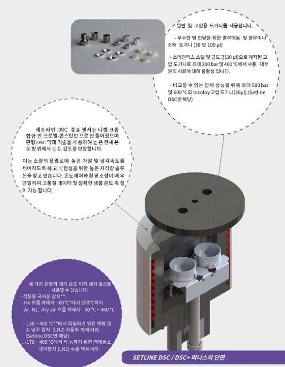 DSC ; 시차주사열량 측정기-세타람사의 표준버전 세트라인 DSC의 단면도를 통하여 특징과 장점 소개.