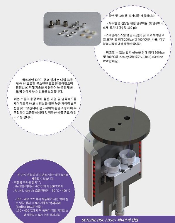 DSC ; 시차주사열량 측정기-세타람사의 표준버전 세트라인 DSC의 단면도를 통하여 특징과 장점 소개.