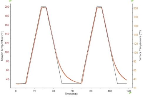 SETLINE DSC-전기로 가열제어 그래프