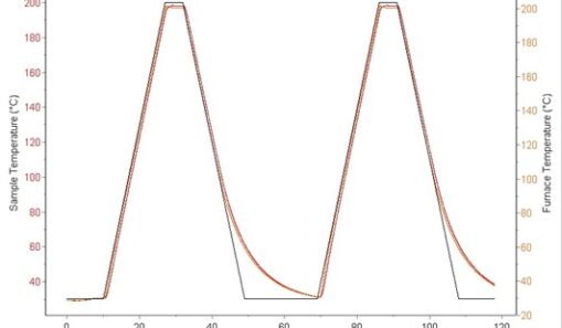 SETLINE DSC-전기로 가열제어 그래프