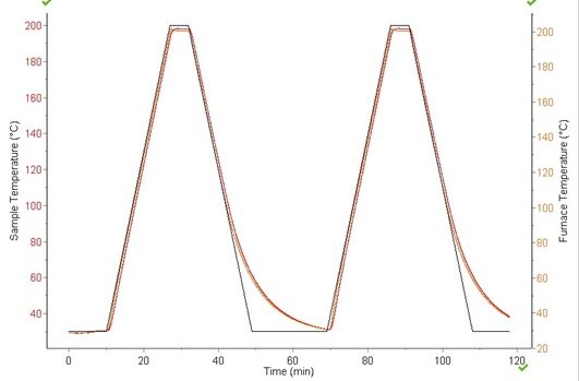 SETLINE DSC-전기로 가열제어 그래프