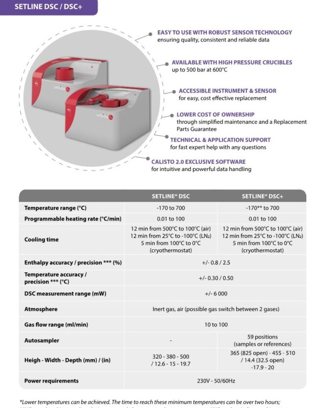 DSC ; 시차주사열량 측정기--세타람사 모델 세트라인 DSC의 사양 테이블