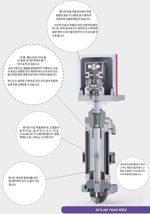 세타람사 모델 세트라인 TGA의 단면도를 통한 한글 특징과 설명