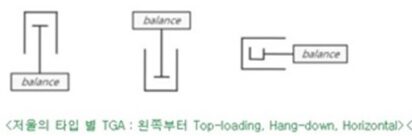 TGA-열중량 분석기-전자저울 3가지 타입에 대한 이미지