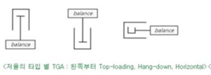 TGA-열중량 분석기-전자저울 3가지 타입에 대한 이미지