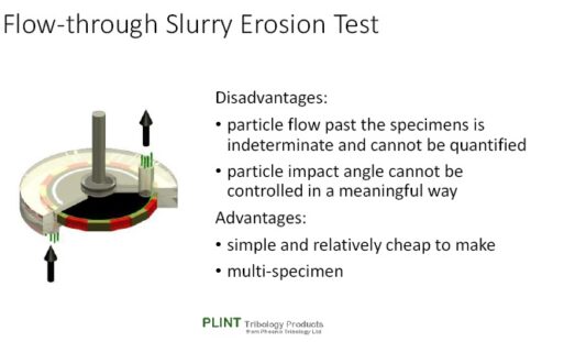 Slurry Erosion Tester-Flow Through Slurry type
