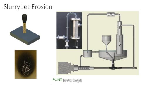 Slurry Erosion Tester-Free Jet type