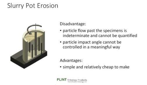 Slurry Erosion Tester-Slurry Pot Erosion type