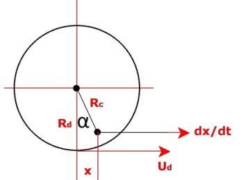 TE 55 MICRO-PITTING & BEARING FRETTING RIG-Slide-Roll Ratio - 스트로크 위치에 따른 슬라이드-롤 비율의 변화를 생성하는 기본 메커니즘을 설명