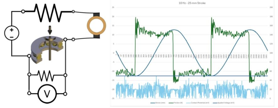 TE 77_ECR Measurement_윤활막 혹은 산화막 형성 측정 장치