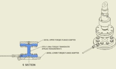 TE 92RCFT In-line Rolling Bearing-Friction Torque Transducer-구형-토오크와 수직하중 측정센서