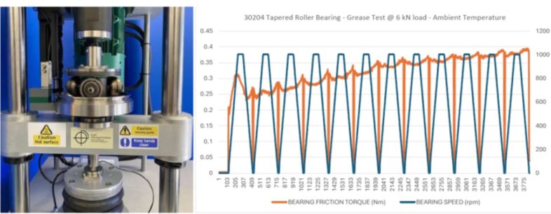 TE92 BF-Radially Loaded Bearing Friction Adapter-Test Graph-베어링 마찰력 토크 시험기에 사용된 반경방향 베어링 마찰력 토크 측정기