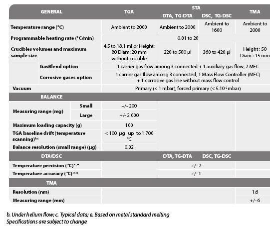 THEMYS LV_Specification Table_대형 샘플 열분석기_TGA DSC DTA TMA_사양테이블