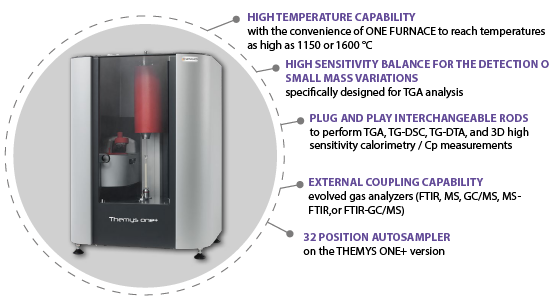 세타람사 모델 템이즈원, 모듈교체형 TGA DSC DTA STA 복합열분석기의 내부 구조도와 핵심 시스템 설명