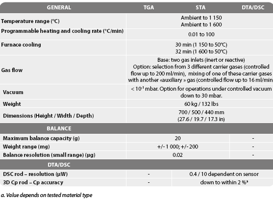스위스 세타람사 모델 템이즈원, 모듈형 열분석기, TGA DSC STA DTA TMA 복합열분석기 입니다. AUTO SAMPLERN32 POSITIONS 선택 가능