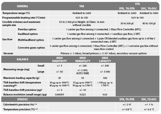 모델 템이스 (THEMYS)의 상세 사양 테이블