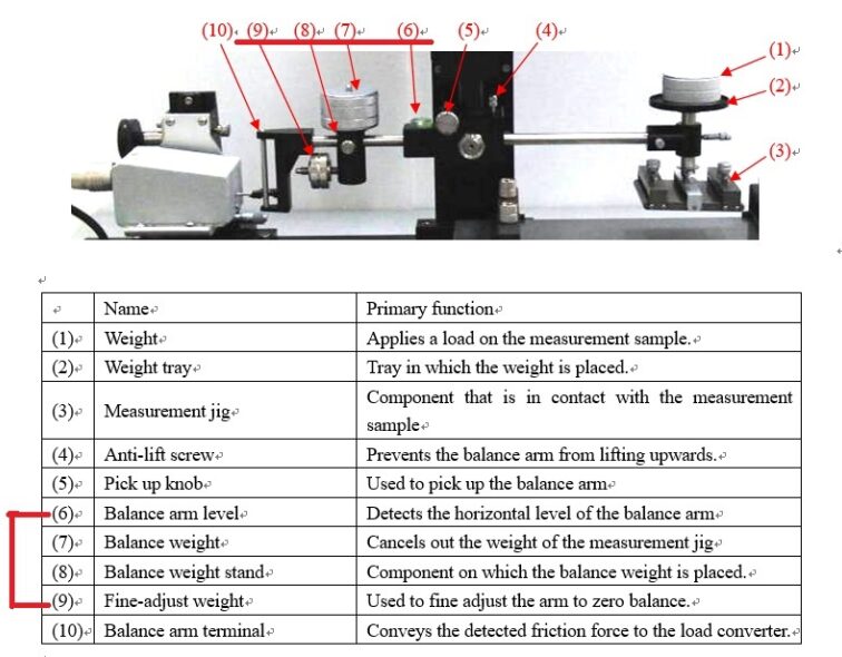 TYPE 14FW-외형구조-BALANCE ARM SYSTEM-에 대한 부품별 설명 테이블-2