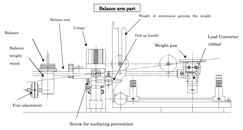 TYPE 18_Balance Arm Part_구조