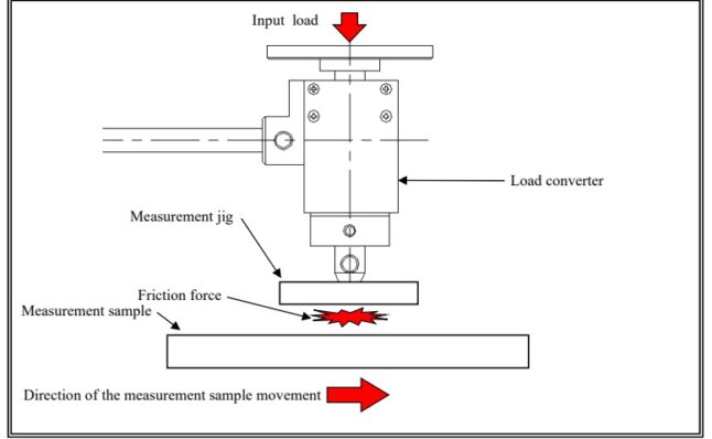 TYPE 38_Measurement principle