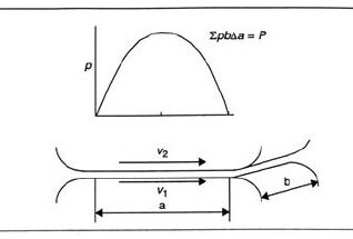 Two Roller_Generic sliding rolling Hertzian line contact