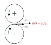 Two Roller_RVR_구름 속도비