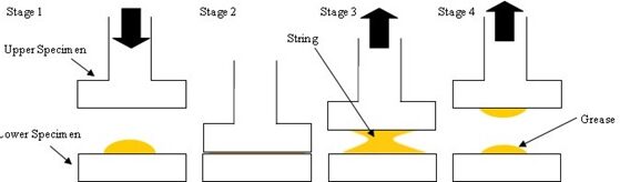 UMT-TL-GREASE-TACKINESS-TEST-PULL-OFF-방식-시험절차