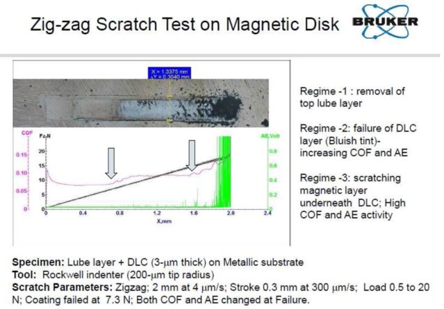 지그재그 스크래치 측정 이미지