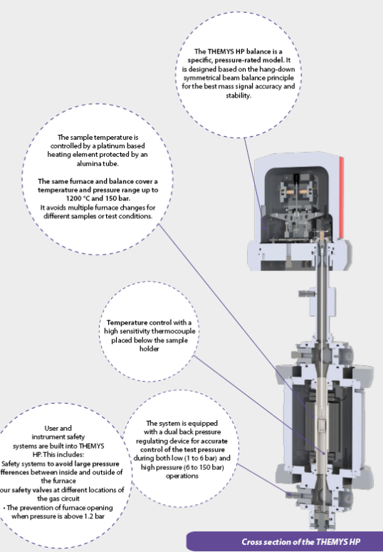 모델 THEMYS HP-고압 TGA-내부단면도-설명