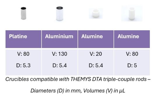 고온 DTA-SETARAM-3 COUPLED DTA SENSOR-Crucibles