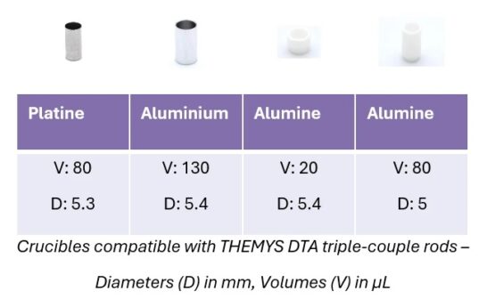 고온 DTA-SETARAM-3 COUPLED DTA SENSOR-Crucibles