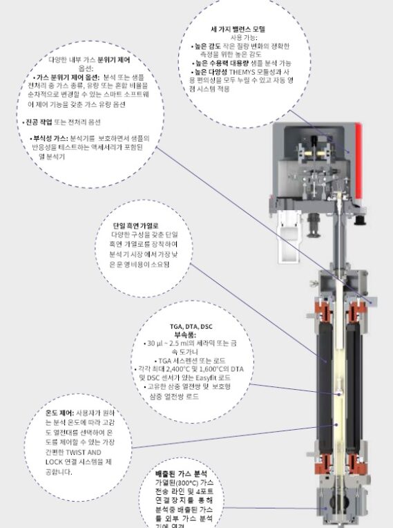 만능 TGA_모델 THEMYS_내부 구조 단면도